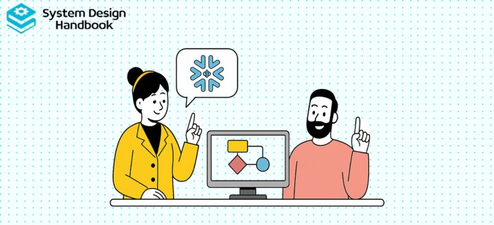 snowflake system design interview