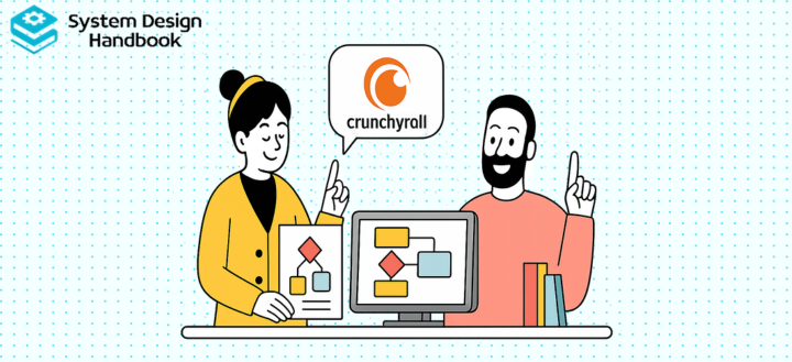 Crunchyroll System Design interview