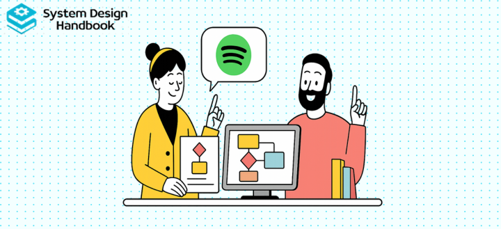 Spotify system design interview