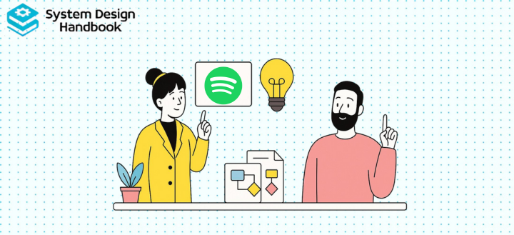 Spotify Design System