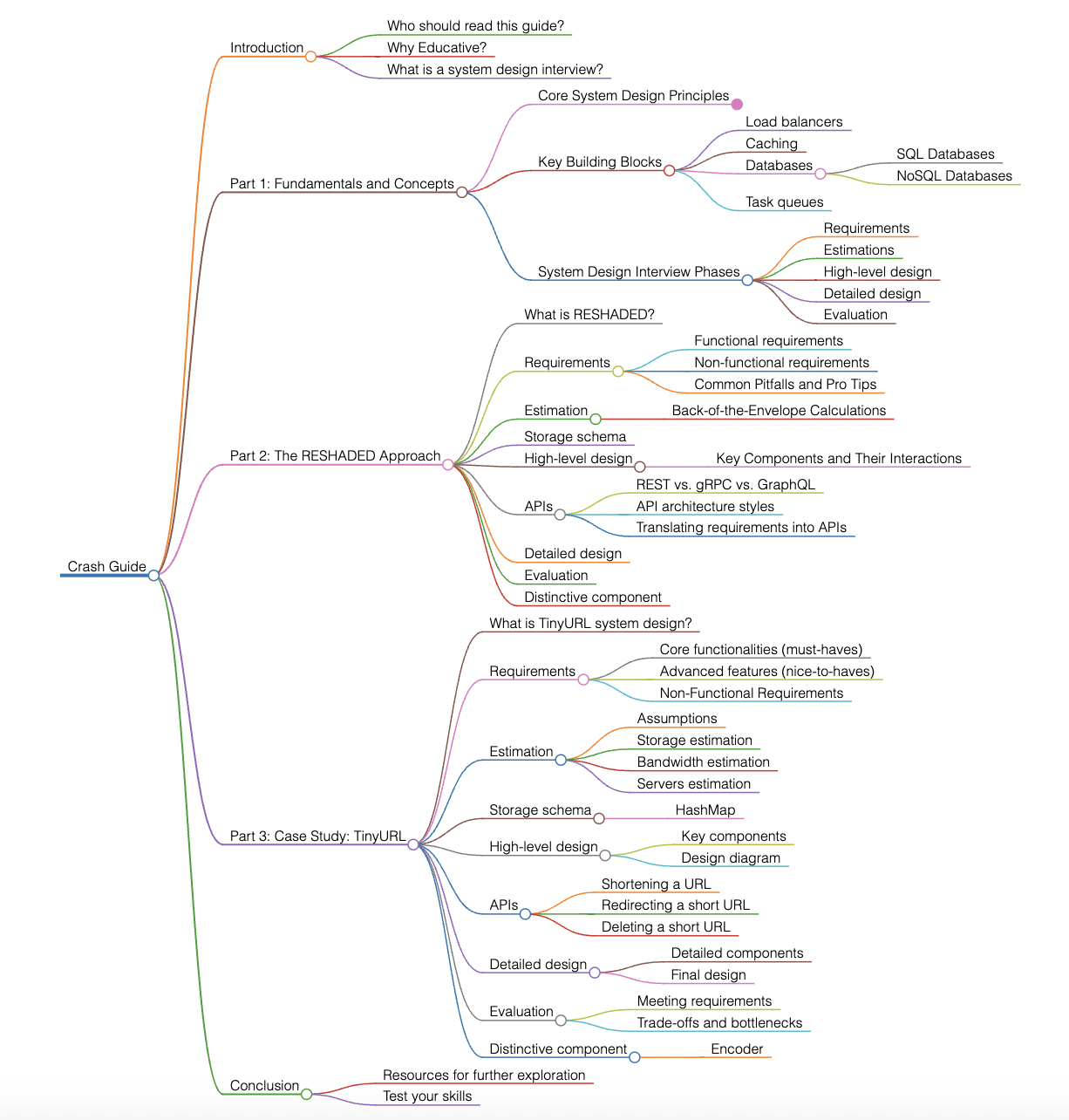 crash-guide Crash Guide