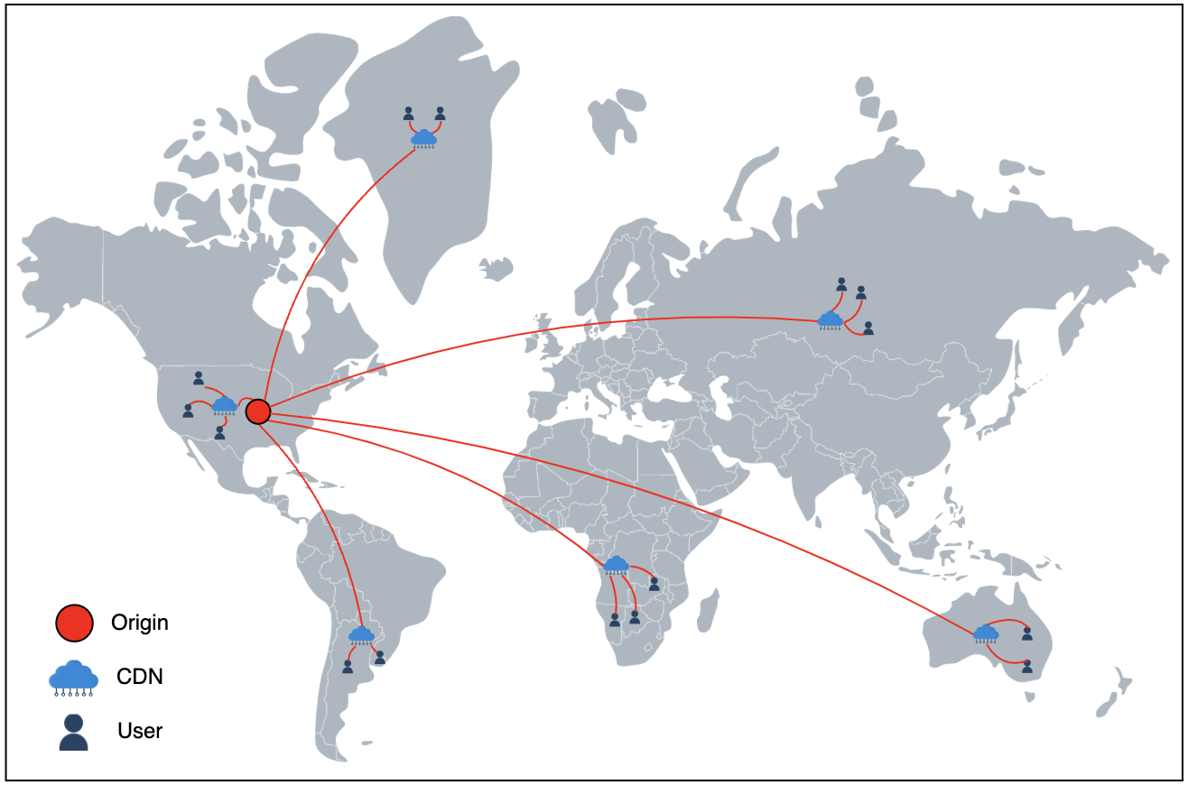 Interaction with a CDN