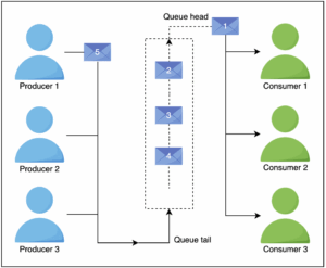 System Design Interview: The Complete 2026 Guide
