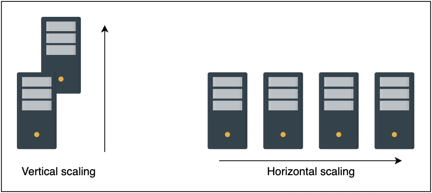 Vertical vs horizontal scaling