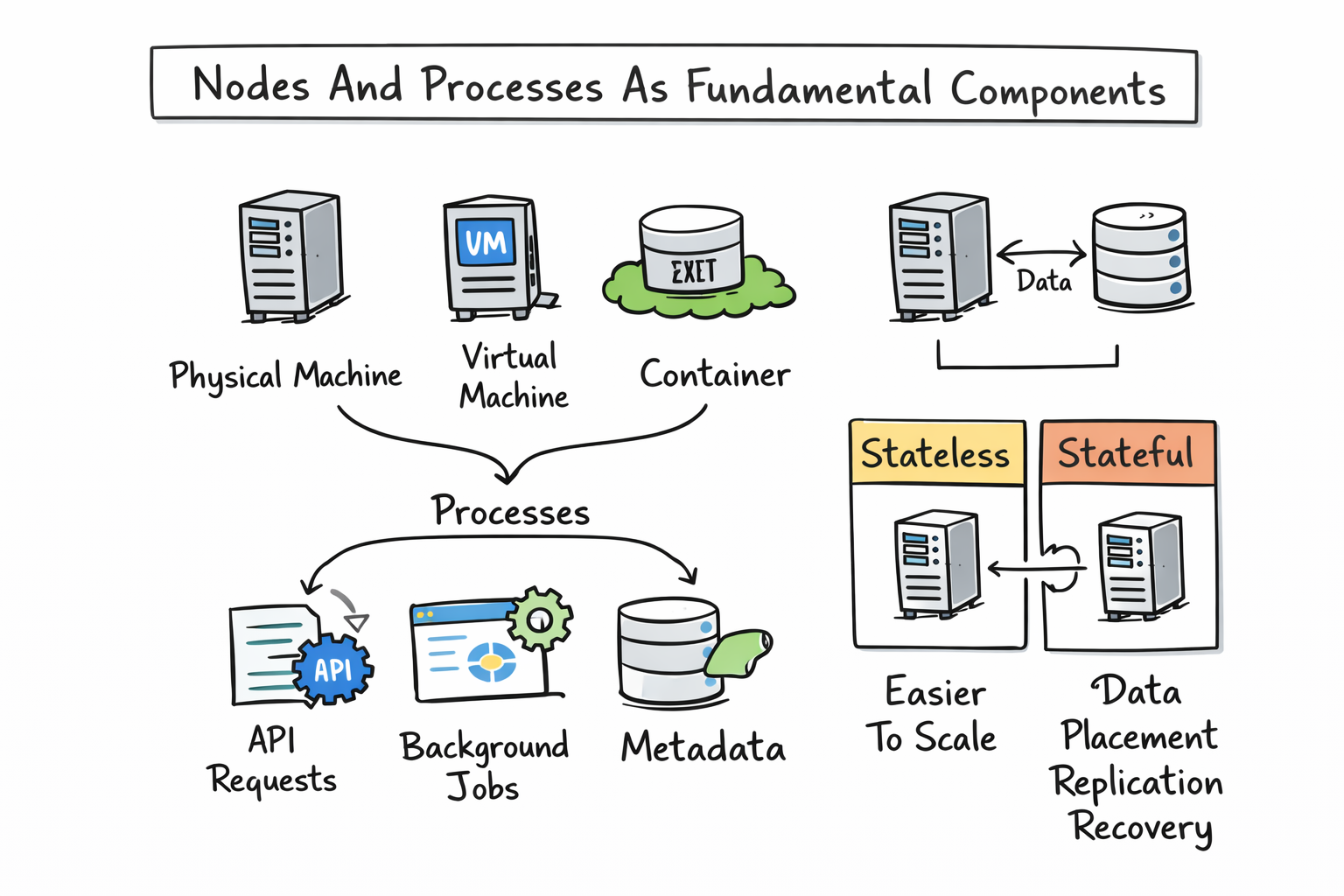Distributed Element Components Distributed System Components Explained