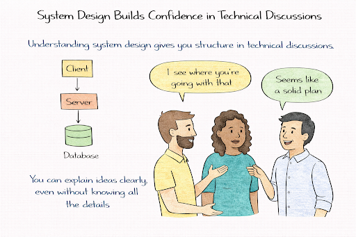 System design builds confidence in technical discussions