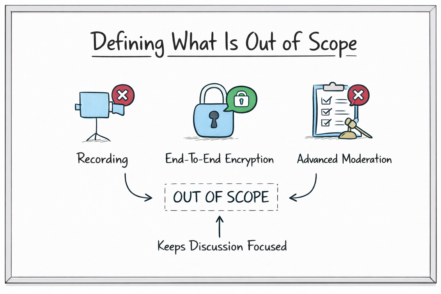 defining what is out of scope