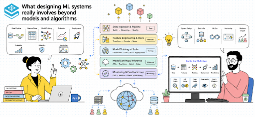 designing ml systems