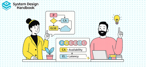 pacelc theorem