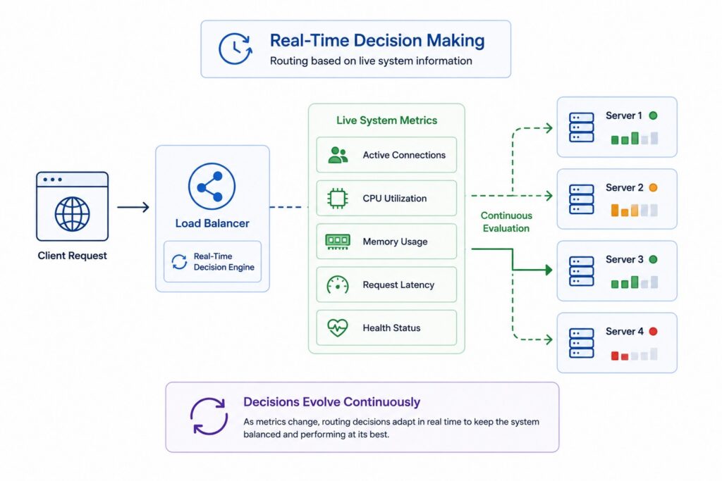Real-Time Decision Making