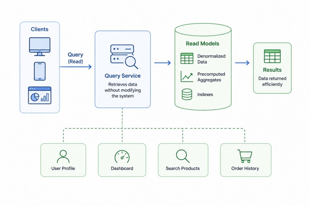 understanding-queries Understanding Queries