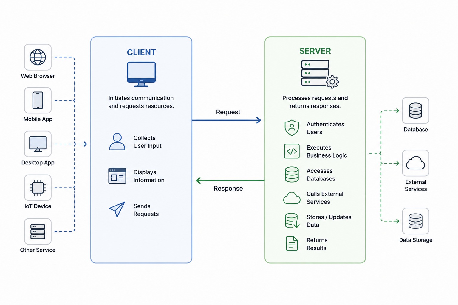 Client-Server Architecture: A Complete Guide (2026)