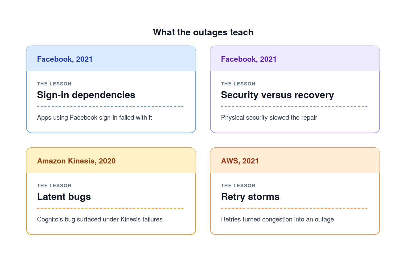 What the outages teach